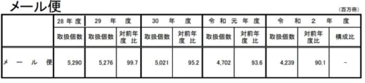 20210806takuhai4 520x119 - 国交省／2020年度の宅配便取扱実績11.9％増