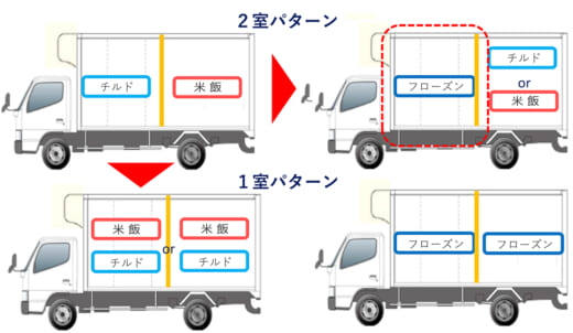 202108107eleven2 520x302 - セブンイレブン、ローソン、ファミマ／FC小型トラック導入へ