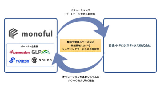 20210816monoful1 520x293 - モノフル／日通・NPロジと輸送システム連携の共同研究をスタート