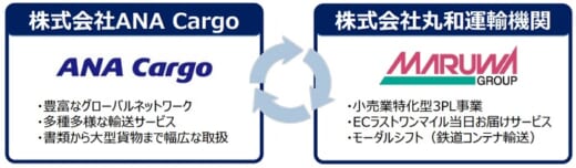 20210831maruwa 1 520x152 - 丸和運輸機関／空陸一貫物流構築へANA Cargoと業務提携