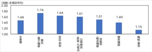 20210903scl 520x179 - SC・ロジスティクス研究所／物流配慮デザインの取組実態を調査