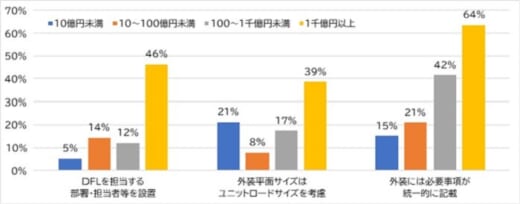 20210903scl1 520x204 - SC・ロジスティクス研究所／物流配慮デザインの取組実態を調査