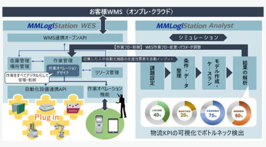 20210906yedigital 520x289 - YE DIGITAL／倉庫自動化に特化したWESを11月より提供開始