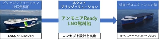 20210909nyk 520x131 - 日本郵船／アンモニア燃料に転換可能なLNG燃料船開発へ