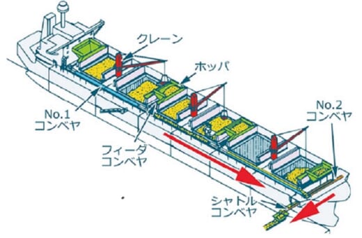 20210909nyk21 520x342 - 日本郵船等／木材チップ輸送船にクレーン自動運転装置