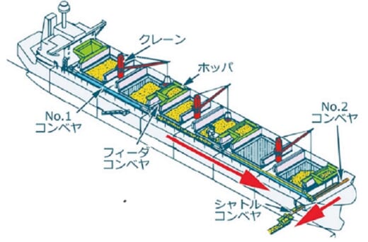 20210909nyk21 520x342 - 日本郵船等／木材チップ輸送船にクレーン自動運転装置