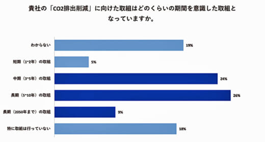 20210909rakusle2 520x280 - ラクスル／トラックのCO2排出量削減、CO2算定支援サービス開始