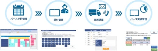 20210910cec 520x168 - CEC／タブレット端末だけで使えるバース管理システム