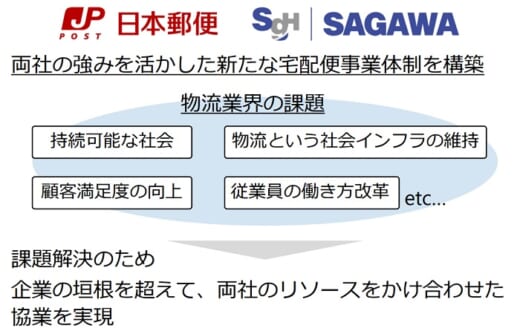 20210910sagwayubin1 520x334 - 日本郵便、佐川急便／宅配分野で協業「弱点を補い合う」