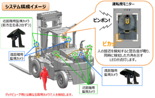 20210913mitsubishig1 520x329 - 三菱重工ほか／フォークリフトAI人検知システム発売