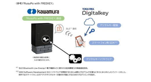 20210914kawamura 520x285 - 河村電器産業、東海理化／スマート宅配ボックスを2022年発売