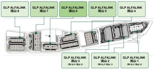 20210916glp24 520x238 - 日本GLP／「GLP ALFALINK 流山」最大規模の物流施設を竣工