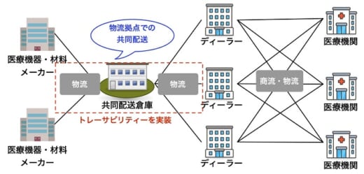 20210924muto 520x249 - chaintope／ブロックチェーンで共同配送のトレーサビリティ実現