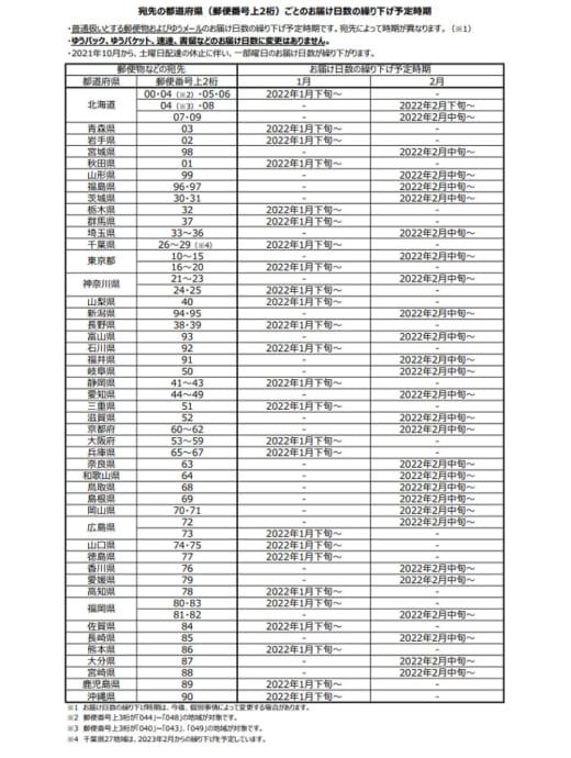 20210924yubin 520x690 - 日本郵便／普通郵便物の配達日数繰り下げ、予定時期が決定