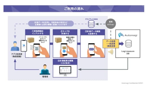 20210929automagi2 520x304 - Automagi／荷物サイズを自動計測できるスマホアプリ提供開始