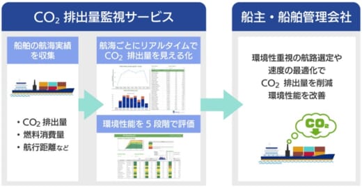 20210929weather1 520x270 - ウェザーニューズ／海運業のCO2排出量をリアルタイムで把握