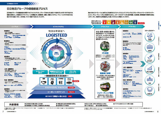 20210930hitachib2 520x368 - 日立物流／「総合報告書2021」発行、次の成長ステージを解説