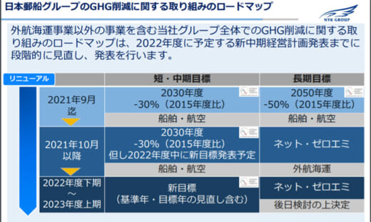 20210930nyk 520x311 - 日本郵船／削減目標2050年までのネット・ゼロエミッション達成