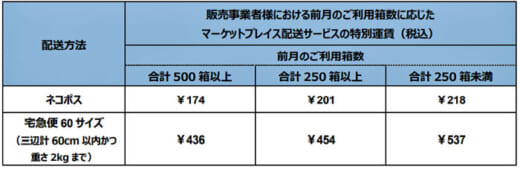 20211005amazon21 520x169 - アマゾン／ヤマト運輸と「マーケットプレイス配送サービス」提供