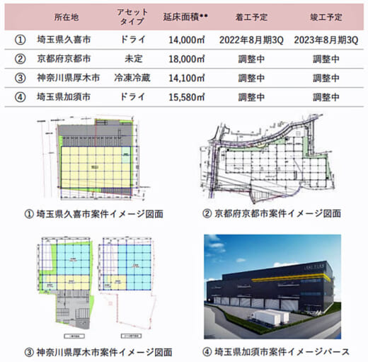 20211006kasumigaseki 520x511 - 霞ヶ関キャピタル／霞ヶ関キャピタル2.0を策定、物流施設から始動