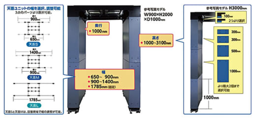 20211006maspro1 520x244 - マスプロ電工／高さ・幅の選択可能、RFIDゲートアンテナを新発売