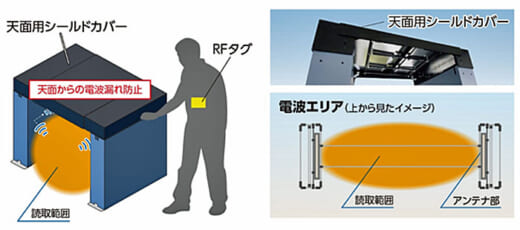 20211006maspro2 520x230 - マスプロ電工／高さ・幅の選択可能、RFIDゲートアンテナを新発売