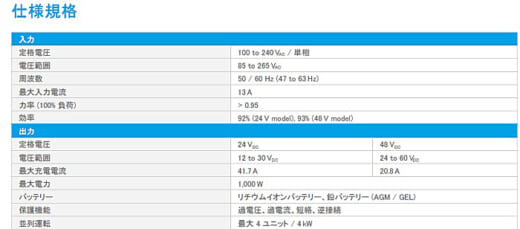 20211008delta1 1 520x229 - デルタ電子／産業車両向け1kWワイヤレス給電システム発売