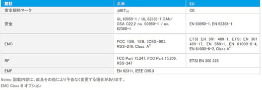 20211008delta3 1 520x179 - デルタ電子／産業車両向け1kWワイヤレス給電システム発売