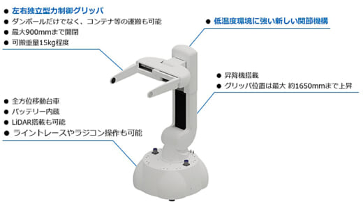 20211015tokyo 520x293 - 早大発スタートアップ／自走式のパレタイズロボット開発