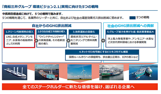 20211018mol21 520x306 - 商船三井／アンモニア燃料の船舶用主機関発注で基本協定書