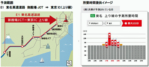 20211018nexcoc 520x234 - NEXCO中日本、NTTドコモ／東名でAIによる渋滞予測実証実験