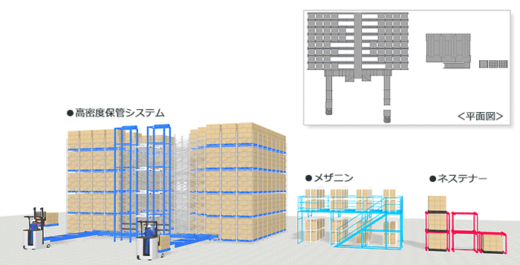 20211020megasoft2 520x265 - メガソフト／CAD機能新搭載、物流倉庫専用3Dソフトを公開