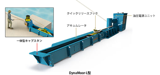 20211020nyk 520x245 - 日本郵船／スウェーデン企業と新型係留システム普及へ協業