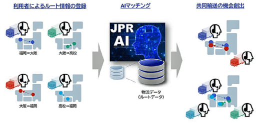 20211021jpr21 520x247 - JPR／積載効率改善へ、共同輸送マッチングサービス発表