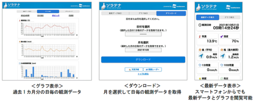 20211021wether 520x206 - ウェザーニューズ／高性能気象IoTセンサー「ソラテナ」新機能追加