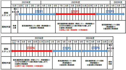 20211025tomei 520x290 - NEXCO中日本／東名・東京IC～東名川崎IC間でリニューアル工事
