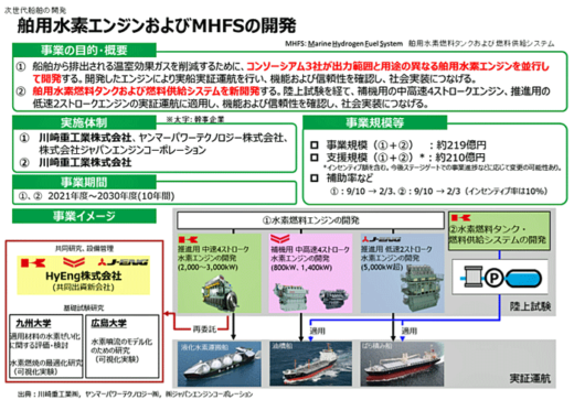 20211026kawajyu 520x363 - 川崎重工等／舶用水素エンジン、MHFSでグリーンイノベーション