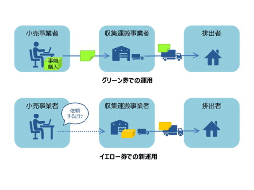 20211026sgm2 520x390 - SGムービング／新家電リサイクル券システムの料金管理統括業者に