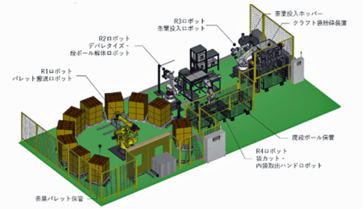 20211027kirin1 520x299 - キリンビバレッジ／湘南工場で茶葉原料開梱・投入自動化設備導入