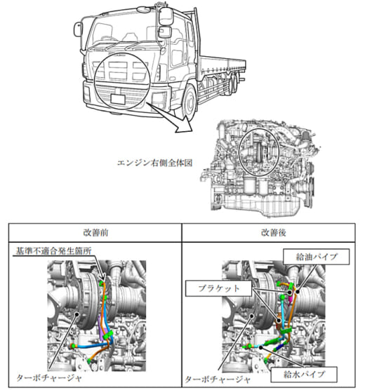 20211028isuzu21 520x556 - いすゞ自動車／ギガ3.8万台リコール、火災事故17件