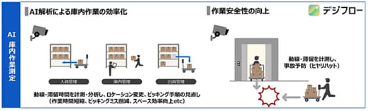 20211028jisyo 520x157 - 三菱地所／AI解析技術を活用した倉庫運営ソリューション導入