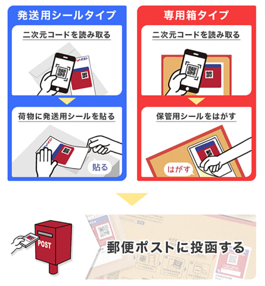 20211029rakuten 520x562 - 楽天、日本郵便／フリマアプリ「ラクマ」で匿名・非対面発送