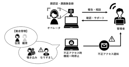 20211029yamato 520x271 - ヤマト運輸／コールセンターのオペレータにテレワーク勤務制度