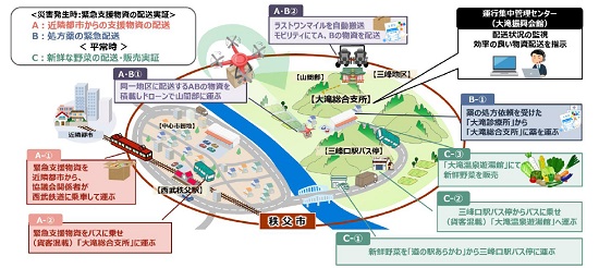 1126zenrin1 - ゼンリンなど協議会／秩父市で複数モビリティの配送実証に成功