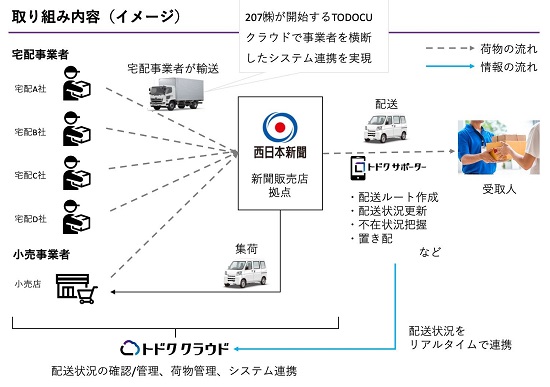 11292072 - 207／西日本新聞のオープンイノベーションプログラムで特別賞