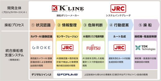 20211102kline1 520x263 - 川崎汽船／AI活用し統合操船者支援システムを共同研究開発