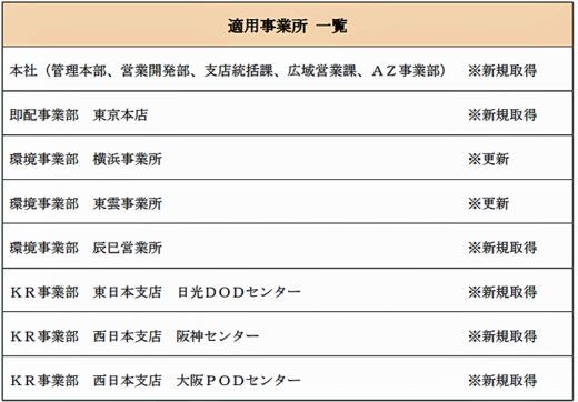 20211111sbssuport 520x362 - SBS即配サポート／ISMS認証を新たに6事業所が取得