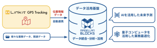 20211116access1 520x160 - ACCESSほか／量子コンピュータ・AI技術×位置情報技術