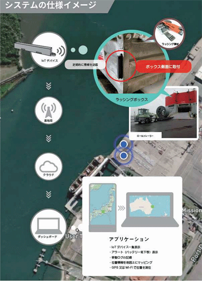 20211125kline - 川崎汽船／自動車専用船の非自走貨物用ラッシング資材可視化