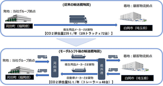 20211129hitachi 520x277 - 日通、佐川、センコー、日立物流等／モーダルシフト優良事業者に